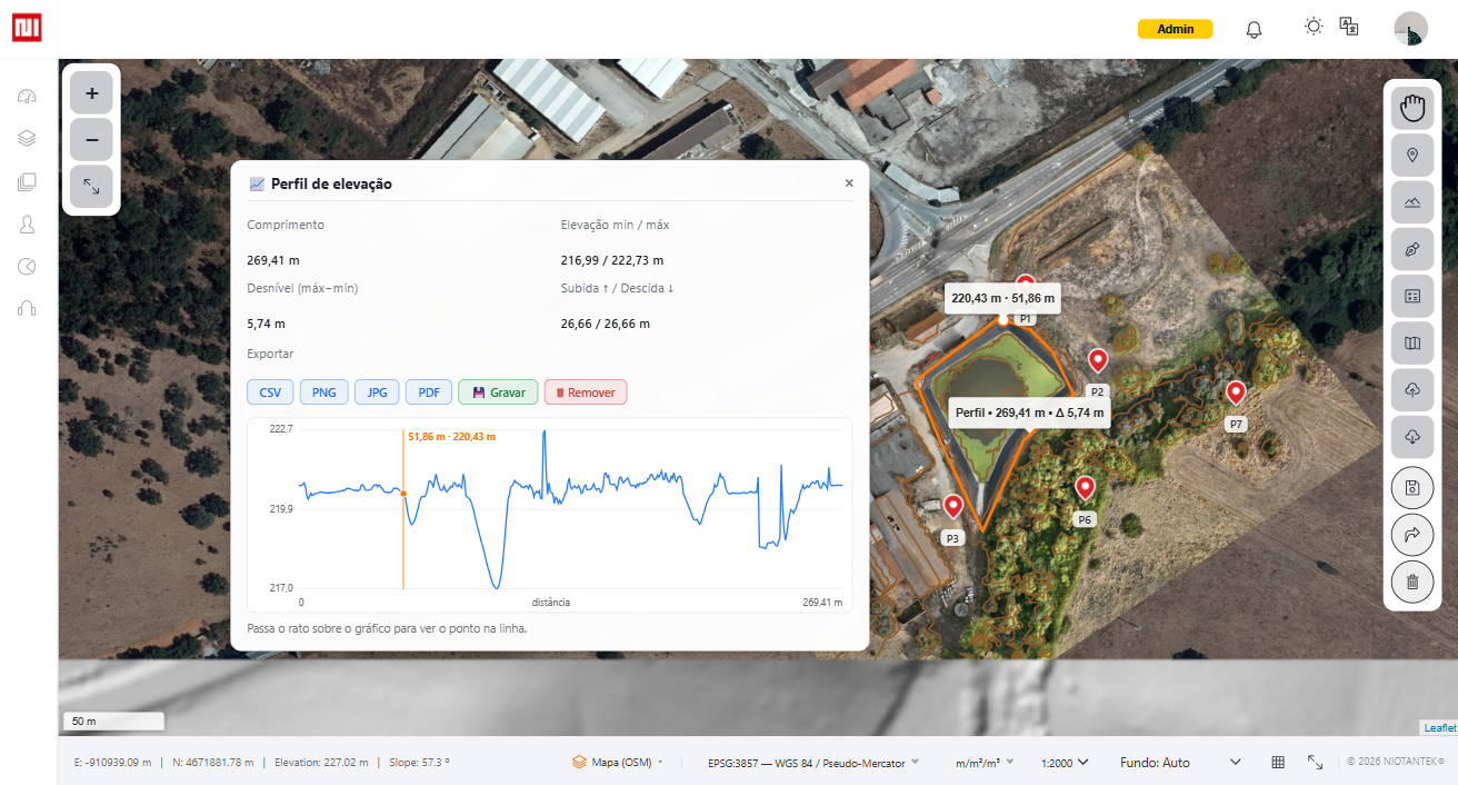 Dashboard da plataforma NIOTANTEK